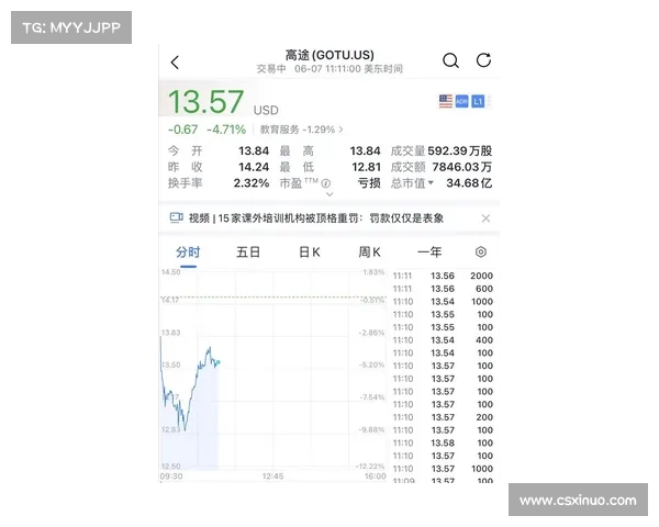 豪赌未来!尼克斯解雇冠军教头后开启选帅风暴,新任主帅需破 52 年冠军荒 豪赌未来!尼克斯解雇冠军教头后开启选帅风暴,新任主帅需破 52 年冠军荒